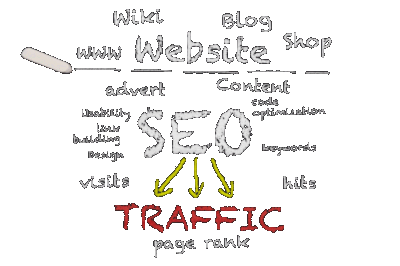 Søgemaskineoptimering øger kundemængden til dit website